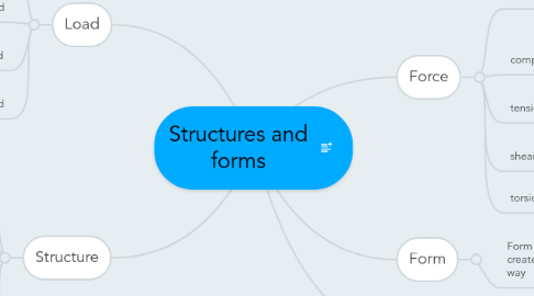 Mind Map: Structures and forms