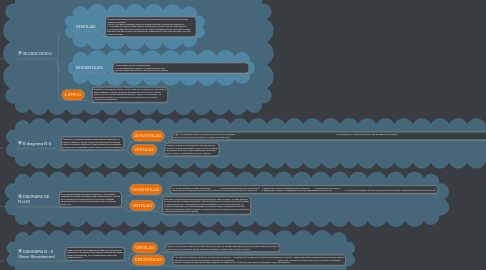 Mind Map: TECNICAS PARA REPRESENTAR ALGORITMOS