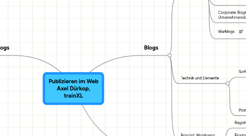 Mind Map: Publizieren im Web Axel Dürkop, trainXL