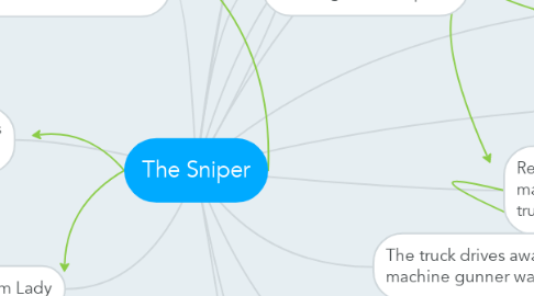 Mind Map: The Sniper