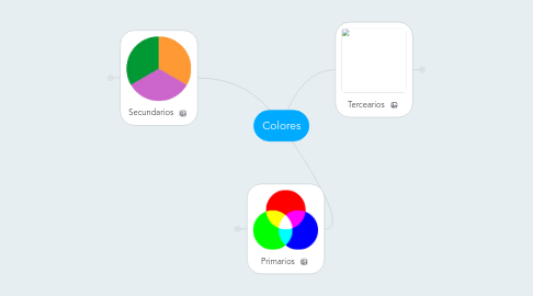 Mind Map: Colores