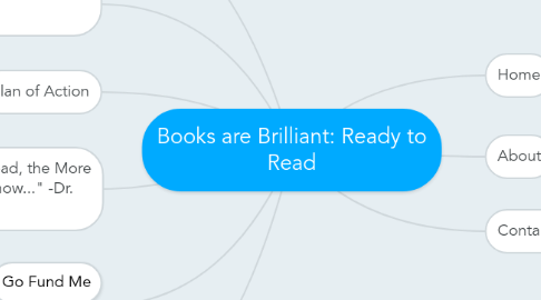 Mind Map: Books are Brilliant: Ready to Read