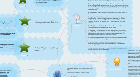 Mind Map: Planning for Learning  ESL Second Grade