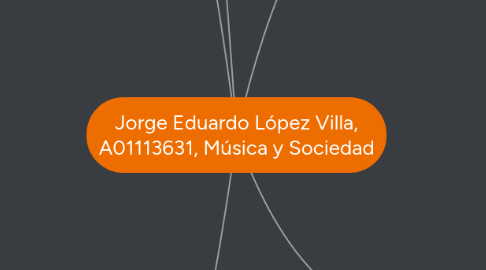 Mind Map: Jorge Eduardo López Villa, A01113631, Música y Sociedad