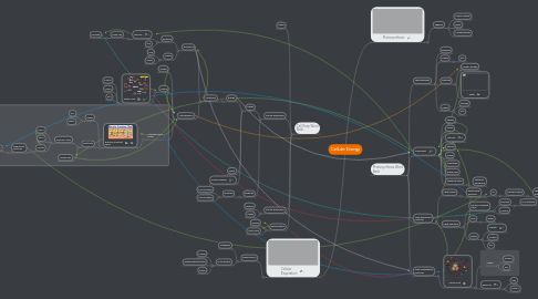 Mind Map: Cellular Energy