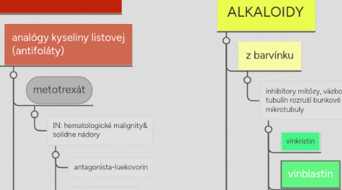 Mind Map: CYTOSTATIKA