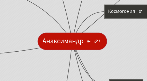 Mind Map: Анаксимандр