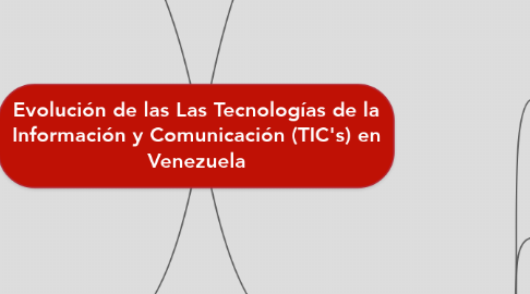 Mind Map: Evolución de las Las Tecnologías de la Información y Comunicación (TIC's) en Venezuela