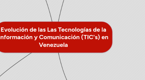 Mind Map: Evolución de las Las Tecnologías de la Información y Comunicación (TIC's) en Venezuela