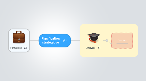 Mind Map: Planification stratégique