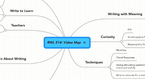 Mind Map: RWL 514: Video Map