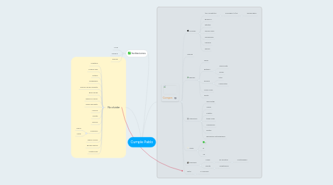 Mind Map: Cumple Pablo