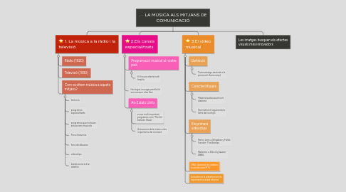 Mind Map: LA MÚSICA ALS MITJANS DE COMUNICACIÓ