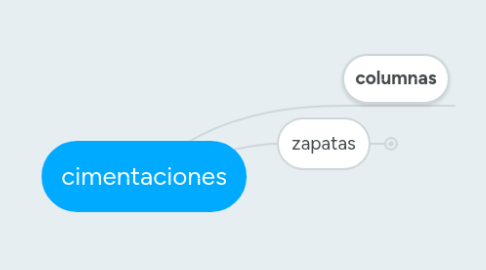 Mind Map: cimentaciones