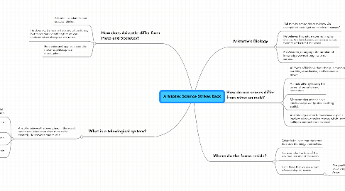 Mind Map: Aristotle: Science Strikes Back