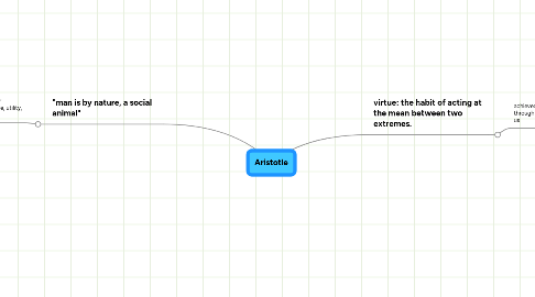 Mind Map: Aristotle