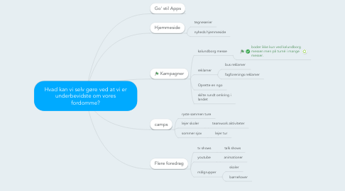 Mind Map: Hvad kan vi selv gøre ved at vi er underbevidste om vores fordomme?