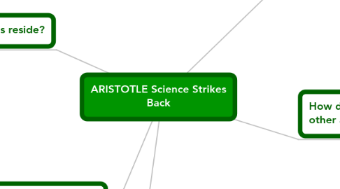 Mind Map: ARISTOTLE Science Strikes Back