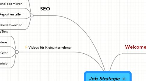Mind Map: Job Strategie