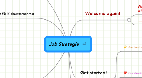 Mind Map: Job Strategie