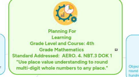 Mind Map: Planning For Learning Grade Level and Course: 4th Grade Mathematics Standard Addressed: AERO. 4. NBT.3 DOK 1 "Use place value understanding to round multi-digit whole numbers to any place."