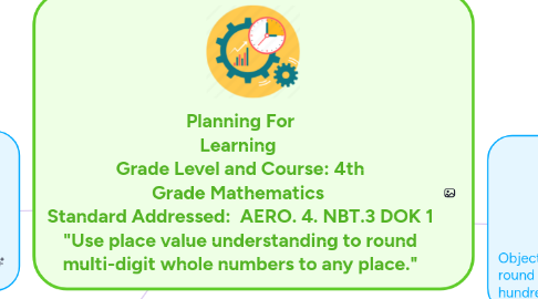 Mind Map: Planning For Learning  Grade Level and Course: 4th Grade Mathematics  Standard Addressed:  AERO. 4. NBT.3 DOK 1 "Use place value understanding to round multi-digit whole numbers to any place."