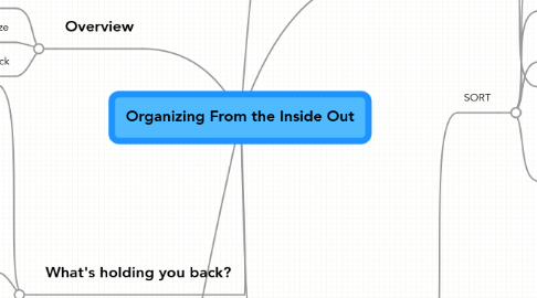 Mind Map: Organizing From the Inside Out