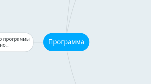 Mind Map: Программа