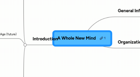 Mind Map: A Whole New Mind