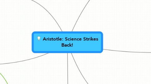 Mind Map: Aristotle: Science Strikes Back!