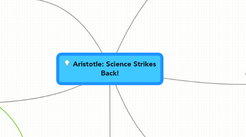 Mind Map: Aristotle: Science Strikes Back!