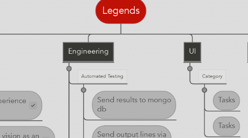 Mind Map: Legends