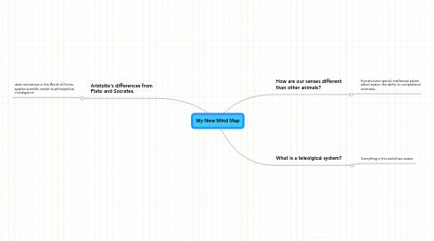 Mind Map: My New Mind Map