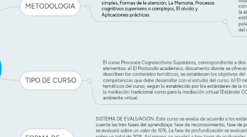 Mind Map: PROCESOS COGNOCITIVOS