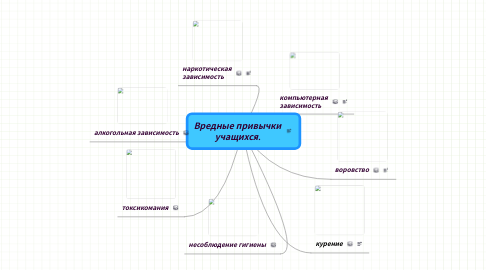 Mind Map: Вредные привычки учащихся.