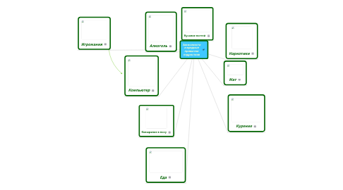 Mind Map: Зависимости и вредные привычки подростков