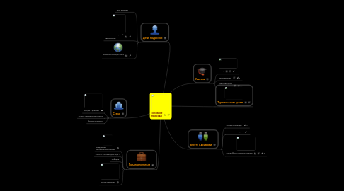 Mind Map: Познание природы