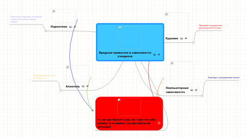 Mind Map: Вредные привычки и зависимости учащихся.