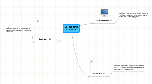 Mind Map: Зависимоти учеников