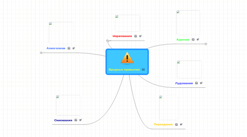 Mind Map: Вредные привычки