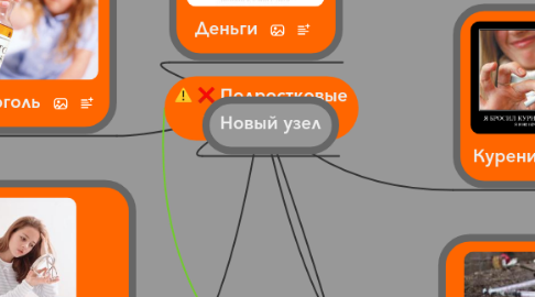 Mind Map: Подростковые зависимости.