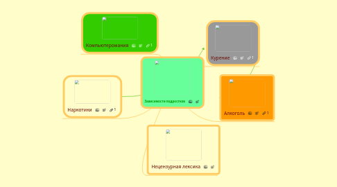 Mind Map: Зависимости подростков