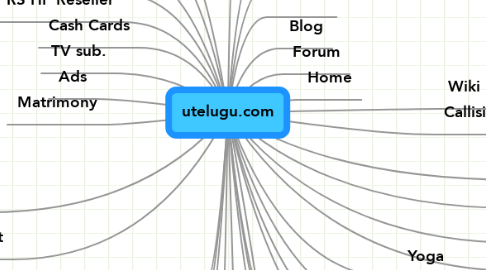 Mind Map: utelugu.com
