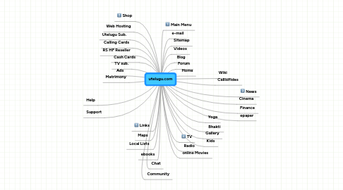 Mind Map: utelugu.com