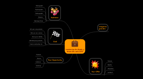 Mind Map: tendencias de diseño y desarrollo web 2015