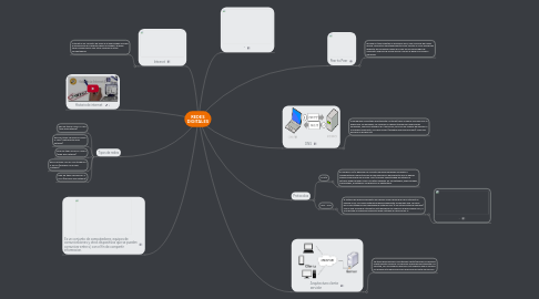 Mind Map: REDES DIGITALES