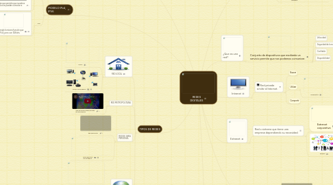 Mind Map: REDES DIGITALES