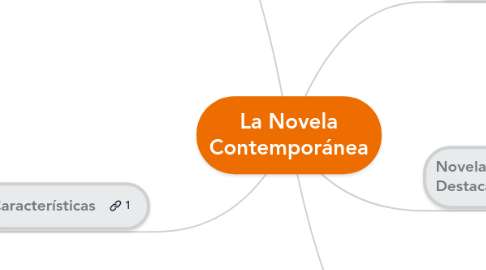 Mind Map: La Novela Contemporánea