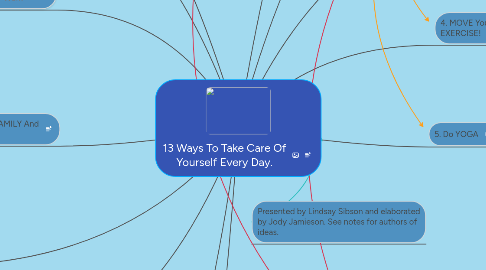 Mind Map: 13 Ways To Take Care Of Yourself Every Day.