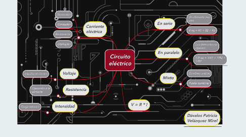 Mind Map: Circuito eléctrico